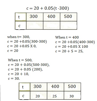 Math in Focus Grade 8 Chapter 3 Lesson 3.3 Answer Key Understanding Linear Equations with Two Variables-16