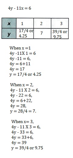 Math in Focus Grade 8 Chapter 3 Lesson 3.3 Answer Key Understanding Linear Equations with Two Variables-4