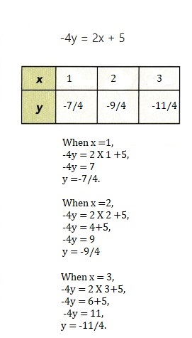 Math in Focus Grade 8 Chapter 3 Lesson 3.3 Answer Key Understanding Linear Equations with Two Variables-9