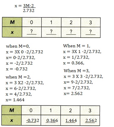 Math in Focus Grade 8 Chapter 3 Lesson 3.4 Answer Key Solving for a Variable in a Two-Variable Linear Equation-2