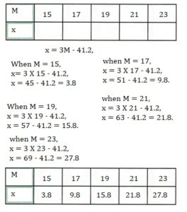 Math in Focus Grade 8 Chapter 3 Lesson 3.4 Answer Key Solving for a ...