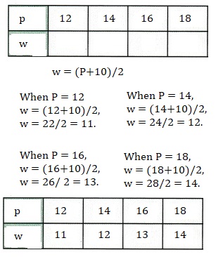 Math in Focus Grade 8 Chapter 3 Lesson 3.4 Answer Key Solving for a Variable in a Two-Variable Linear Equation-7