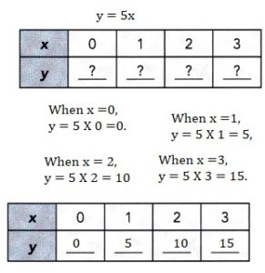 Math in Focus Grade 8 Chapter 5 Answer Key Systems of Linear Equations-1