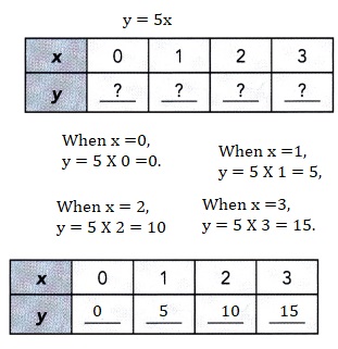 Math in Focus Grade 8 Chapter 5 Answer Key Systems of Linear Equations ...