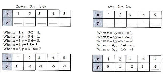 Math in Focus Grade 8 Chapter 5 Lesson 5.1 Answer Key Introduction to Systems of Linear Equations-10