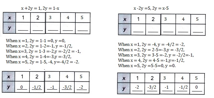 Math in Focus Grade 8 Chapter 5 Lesson 5.1 Answer Key Introduction to Systems of Linear Equations-11