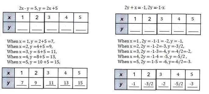Math in Focus Grade 8 Chapter 5 Lesson 5.1 Answer Key Introduction to Systems of Linear Equations-12