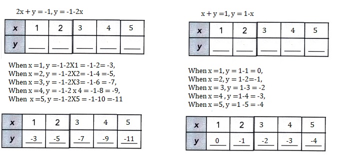 Math in Focus Grade 8 Chapter 5 Lesson 5.1 Answer Key Introduction to Systems of Linear Equations-13