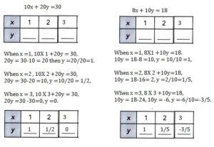 Math in Focus Grade 8 Chapter 5 Lesson 5.1 Answer Key Introduction to ...