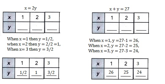 Math in Focus Grade 8 Chapter 5 Lesson 5.1 Answer Key Introduction to Systems of Linear Equations-15