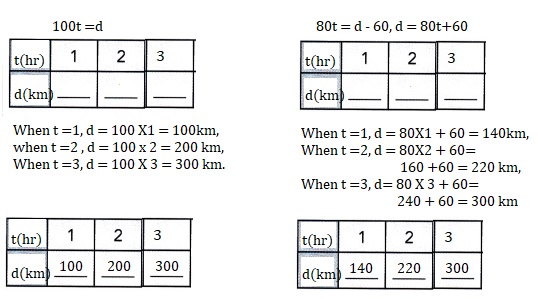 Math in Focus Grade 8 Chapter 5 Lesson 5.1 Answer Key Introduction to Systems of Linear Equations-16