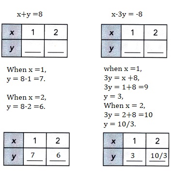 Math in Focus Grade 8 Chapter 5 Lesson 5.1 Answer Key Introduction to Systems of Linear Equations-3