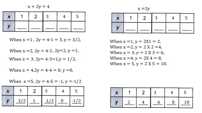 Math in Focus Grade 8 Chapter 5 Lesson 5.1 Answer Key Introduction to Systems of Linear Equations-6
