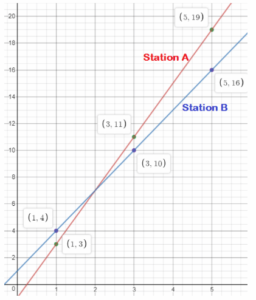 Math in Focus Grade 8 Chapter 4 Lesson 4.1 Answer Key Finding and ...