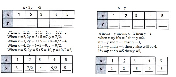 Math in Focus Grade 8 Chapter 5 Lesson 5.1 Answer Key Introduction to Systems of Linear Equations-8