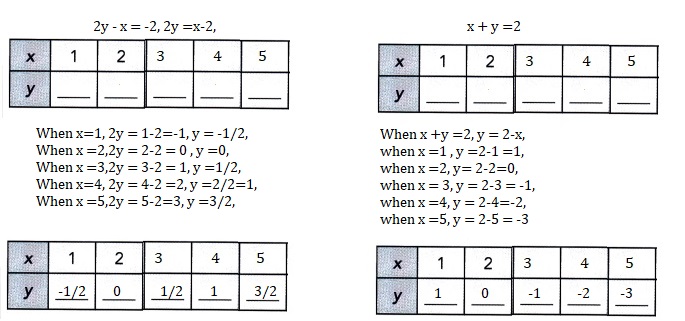 Math in Focus Grade 8 Chapter 5 Lesson 5.1 Answer Key Introduction to Systems of Linear Equations-9