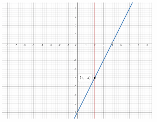 Math in Focus Grade 8 Chapter 5 Lesson 5.4 Answer Key Solve Systems of Linear Equations by Graphing 32