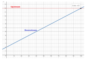 Math in Focus Grade 8 Chapter 6 Review Test Answer Key – Math in Focus ...