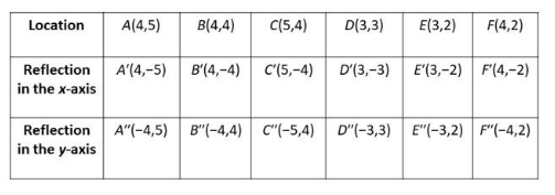 Math in Focus Grade 8 Chapter 8 Lesson 8.2 Answer Key Reflections A 1