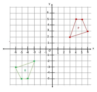 Math in Focus Grade 8 Chapter 8 Lesson 8.5 Answer Key Comparing Transformations A 1