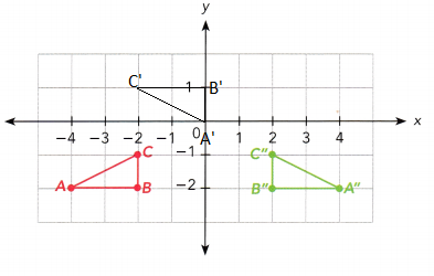 Math-in-Focus-Grade-8-Chapter-9-Lesson-9.3-Answer-Key-Relating-Congruent-and-Similar-Figures-to-Geometric-Transformations-14