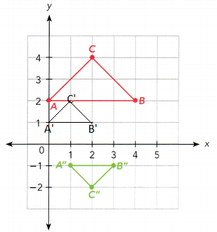 Math-in-Focus-Grade-8-Chapter-9-Lesson-9.3-Answer-Key-Relating-Congruent-and-Similar-Figures-to-Geometric-Transformations-15