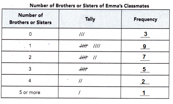 Math in Focus Grade 6 Chapter 13 Lesson 13.1 Guided Practice Answer Key_1