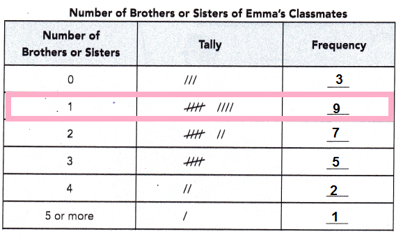 Math in Focus Grade 6 Chapter 13 Lesson 13.1 Guided Practice Answer Key_2