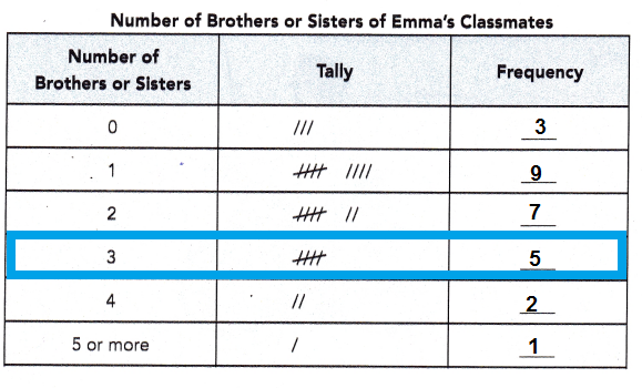Math in Focus Grade 6 Chapter 13 Lesson 13.1 Guided Practice Answer Key_3