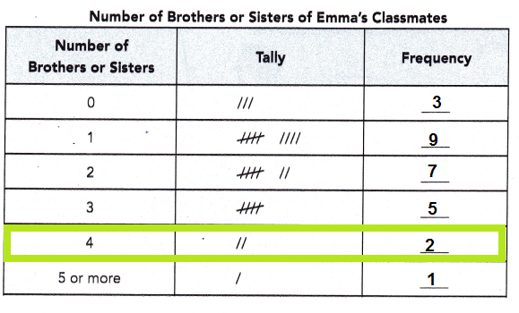 Math in Focus Grade 6 Chapter 13 Lesson 13.1 Guided Practice Answer Key_4