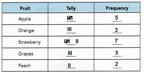 Math in Focus Grade 6 Chapter 13 Lesson 13.1 Guided Practice Answer Key_4a
