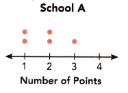 Math in Focus Grade 6 Chapter 14 Lesson 14.2 Answer Key Median 7_A
