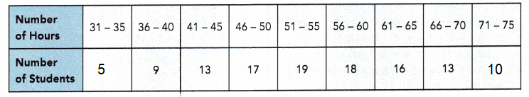 Math in Focus Grade 6 Cumulative Review Chapters 12-14 Answer Key_18a