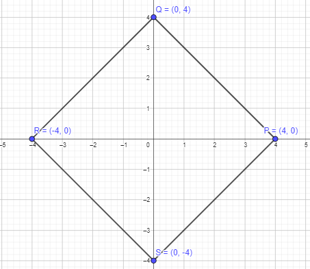 Math in Focus Grade 6 Course 1 B Chapter 9 Lesson 9.1 Answer Key Points on the Coordinate Plane img_10