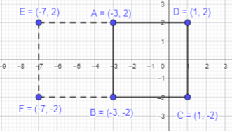 Math in Focus Grade 6 Course 1 B Chapter 9 Lesson 9.1 Answer Key Points on the Coordinate Plane img_22