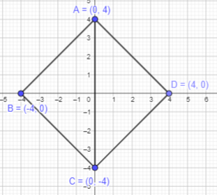 Math in Focus Grade 6 Course 1 B Chapter 9 Lesson 9.1 Answer Key Points on the Coordinate Plane img_25