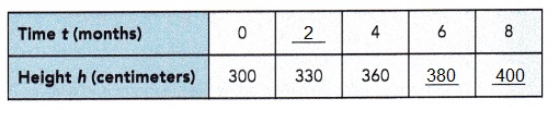 Math in Focus Grade 6 Cumulative Review Chapters 8-11 Answer Key-6