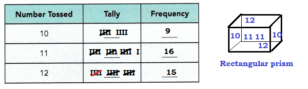 Math in Focus Grade 6 Chapter 14 Lesson 14.3 Answer Key Mode 5_2