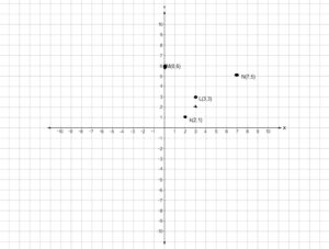 Math in Focus Grade 6 Chapter 8 Answer Key Equations and Inequalities ...