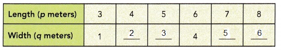 Math in Focus Grade 6 Chapter 8 Lesson 8.2 Answer Key Writing Linear Equations-1