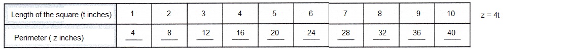 Math in Focus Grade 6 Chapter 8 Lesson 8.2 Answer Key Writing Linear Equations-12