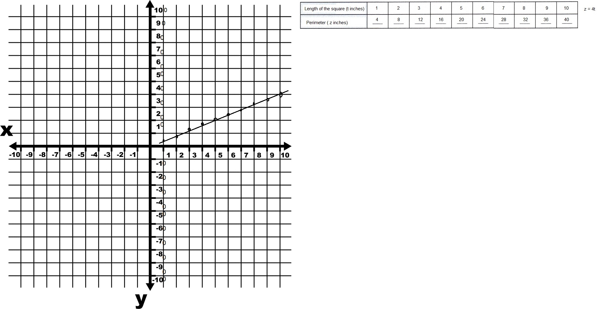 Math in Focus Grade 6 Chapter 8 Lesson 8.2 Answer Key Writing Linear Equations-13