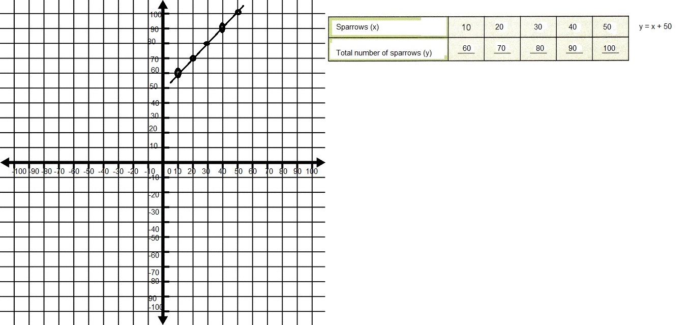 Math in Focus Grade 6 Chapter 8 Lesson 8.2 Answer Key Writing Linear Equations-8