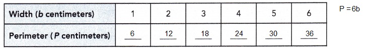 Math in Focus Grade 6 Chapter 8 Lesson 8.2 Answer Key Writing Linear Equations-9