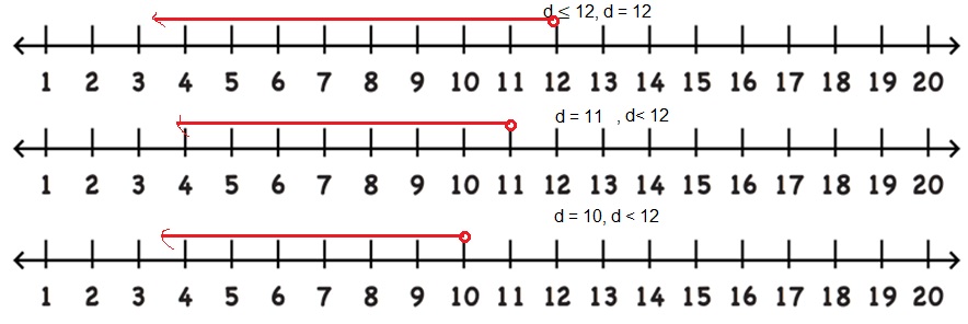 Math in Focus Grade 6 Chapter 8 Lesson 8.3 Answer Key Solving Simple Inequalities-8